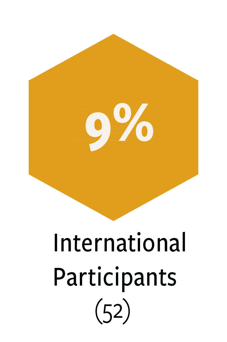 9% or 52 International Participants in ELA Alumni Network
