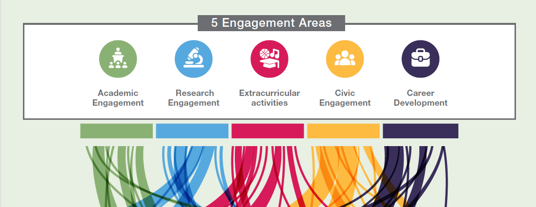 multi-engagement model